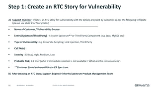 60 © 2015 CA. ALL RIGHTS RESERVED.@CAWORLD #CAWORLD
Enhance Security - ModSecurity
 When user install OneClick Server the “apache folder” is created under
SPECROOT Directory. This folder includes the following items:
– Apache HTTP server 2.4 package that is required to install and to start the
Apache server.
– Open source ModSecurity 2.9 package that is required to run the Apache
server as a reverse proxy
 