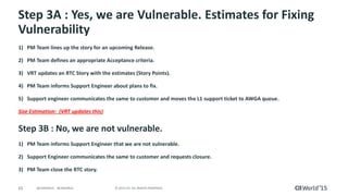 62 © 2015 CA. ALL RIGHTS RESERVED.@CAWORLD #CAWORLD
Disable ModSecurity
Run the following command (from $SPECROOTapachebin) at the bash
prompt to disable ModSecurity:
 
