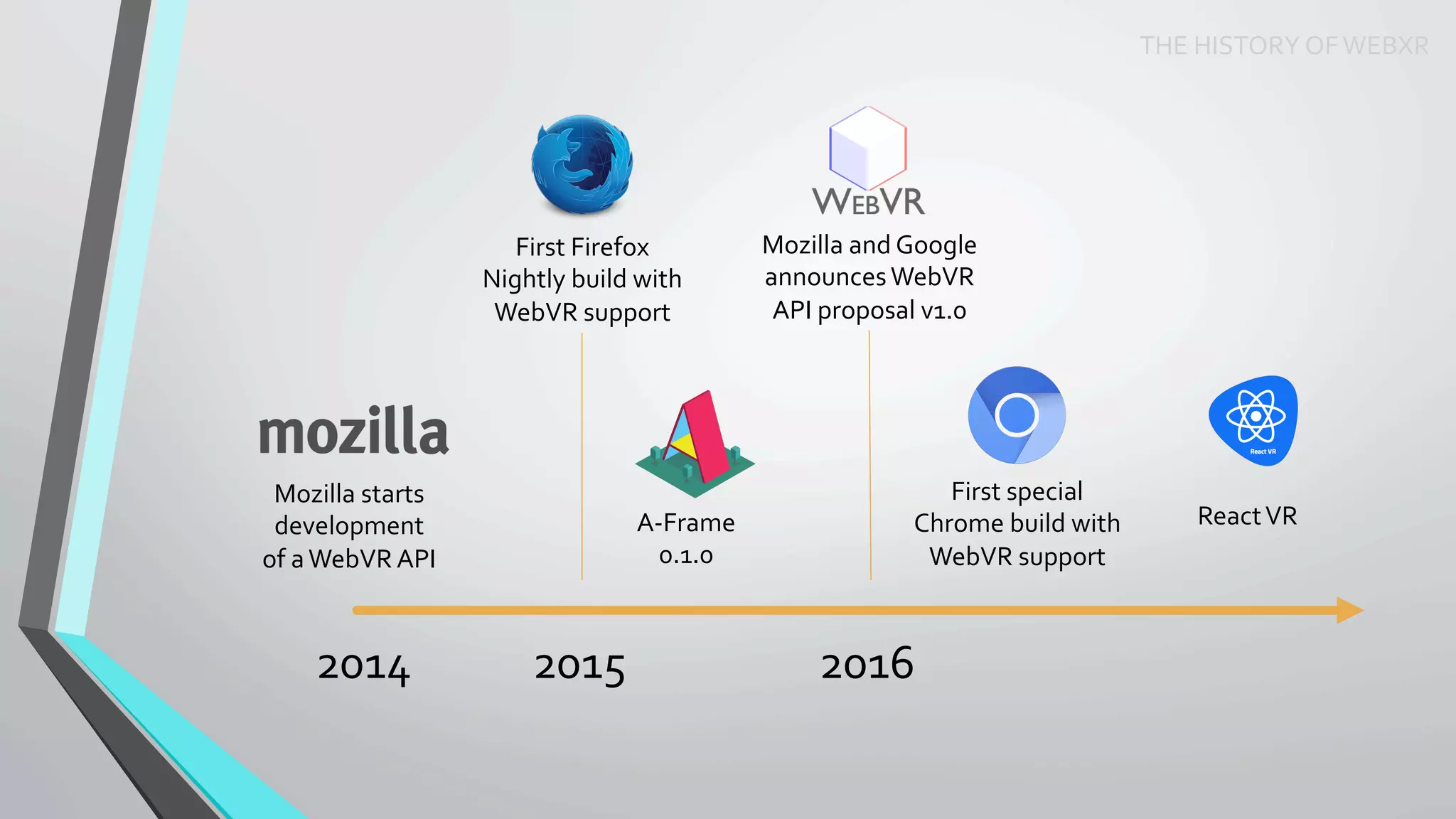 THE	HISTORY	OF	WEBXR	
2014	 2015	 2016	
Mozilla	starts	
development	
of	a	WebVR	API	
First	Firefox	
Nightly	build	with	
WebVR	support	
A-Frame	
0.1.0	
Mozilla	and	Google	
announces	WebVR	
API	proposal	v1.0	
First	special	
Chrome	build	with	
WebVR	support	
React	VR	
 