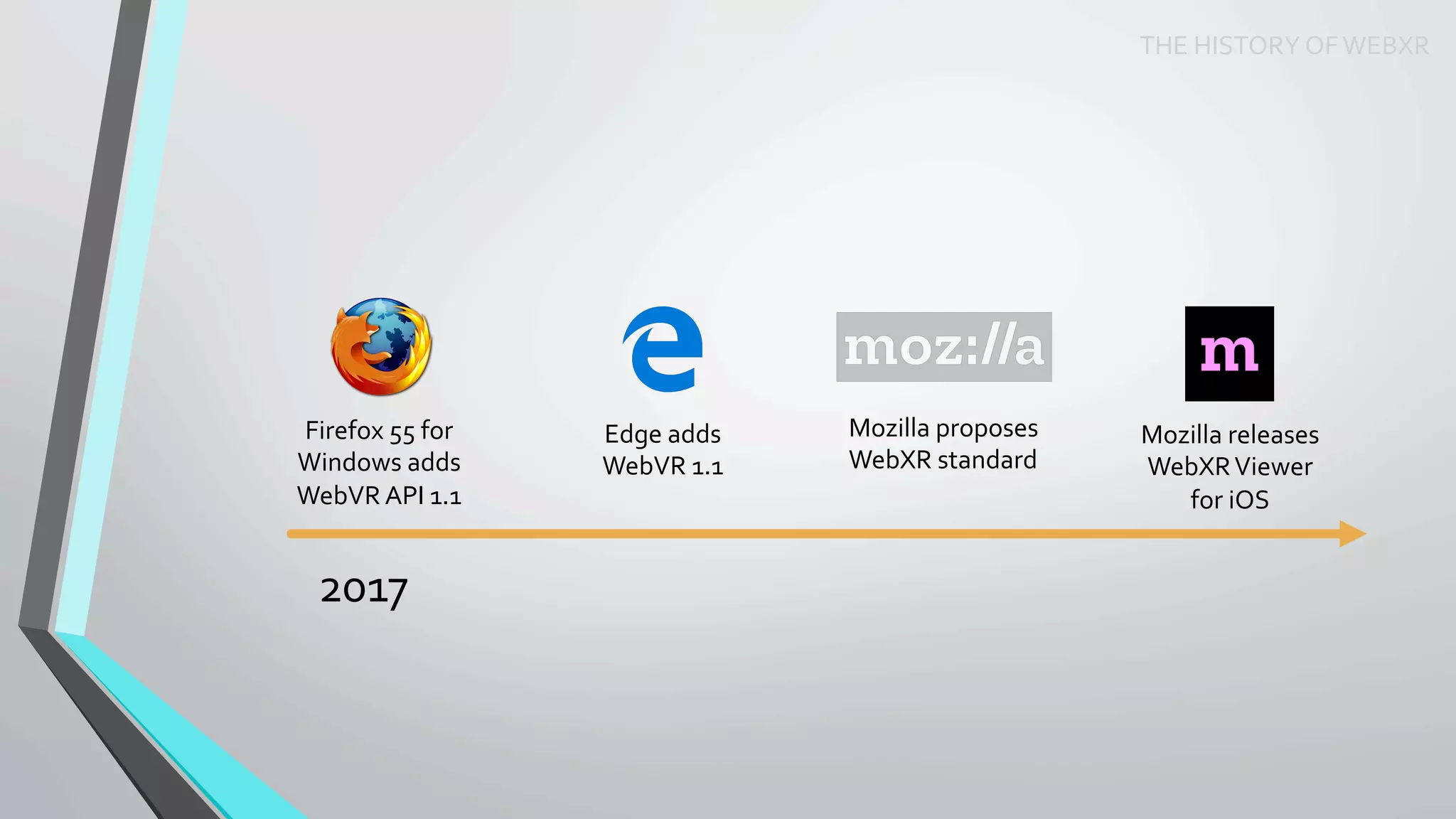 THE	HISTORY	OF	WEBXR	
2017	
Firefox	55	for	
Windows	adds	
WebVR	API	1.1	
Mozilla	proposes	
WebXR	standard	
Mozilla	releases	
WebXR	Viewer	
for	iOS	
Edge	adds	
WebVR	1.1	
 
