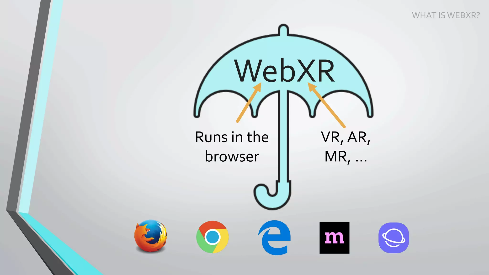 WHAT	IS	WEBXR?	
WebXR	
Runs	in	the	
browser	
VR,	AR,	
MR,	…	
 