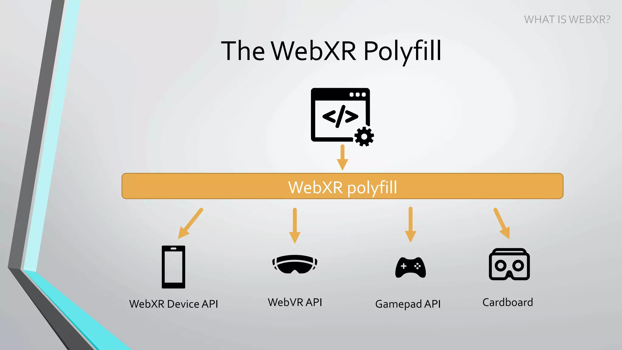 WHAT	IS	WEBXR?	
The	WebXR	Polyfill	
WebXR	polyfill	
WebXR	Device	API	 Gamepad	API	WebVR	API	 Cardboard	
 