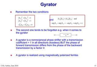 RF Basic Concepts, Caspers, McIntosh, Kroyer
CAS, Aarhus, June 2010 15
Gyrator
Gyrator
1
1
2
22
2
12
2
21
2
11




S
S
S
S
11 12 21 22 0
* *
S S S S
 








22
21
12
11
22
21
12
11
arg
arg
arg
arg
and
S
S
S
S
S
S
S
S

 Remember the two conditions
Remember the two conditions
and

 The second one tends to be forgotten e.g. when it comes to
The second one tends to be forgotten e.g. when it comes to
the gyrator
the gyrator

 A gyrator is a nonreciprocal phase shifter with a transmission
A gyrator is a nonreciprocal phase shifter with a transmission
coefficient = 1 in all directions (lossless) BUT the phase of
coefficient = 1 in all directions (lossless) BUT the phase of
forward transmission differs from the phase of the backward
forward transmission differs from the phase of the backward
transmission by a factor
transmission by a factor π
π

 A gyrator is realized using magnetically polarized ferrites
A gyrator is realized using magnetically polarized ferrites
π
 