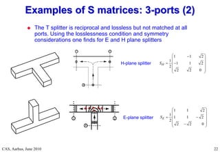 RF Basic Concepts, Caspers, McIntosh, Kroyer
CAS, Aarhus, June 2010 22
 The T splitter is reciprocal and lossless but not matched at all
ports. Using the losslessness condition and symmetry
considerations one finds for E and H plane splitters
Examples of S matrices: 3
Examples of S matrices: 3-
-ports (2)
ports (2)
1 1 2
1
1 1 2
2
2 2 0
H
S
 

 
 
 
 
 
 
1 1 2
1
1 1 2
2
2 2 0
E
S
 
 
 
 
 
 

 
H-plane splitter
E-plane splitter
 