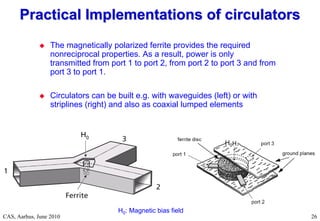 RF Basic Concepts, Caspers, McIntosh, Kroyer
CAS, Aarhus, June 2010 26
 The magnetically polarized ferrite provides the required
nonreciprocal properties. As a result, power is only
transmitted from port 1 to port 2, from port 2 to port 3 and from
port 3 to port 1.
 Circulators can be built e.g. with waveguides (left) or with
striplines (right) and also as coaxial lumped elements
Practical Implementations of circulators
Practical Implementations of circulators
H0
H0
H0: Magnetic bias field
 