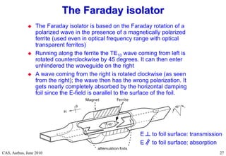RF Basic Concepts, Caspers, McIntosh, Kroyer
CAS, Aarhus, June 2010 27
 The Faraday isolator is based on the Faraday rotation of a
polarized wave in the presence of a magnetically polarized
ferrite (used even in optical frequency range with optical
transparent ferrites)
 Running along the ferrite the TE10 wave coming from left is
rotated counterclockwise by 45 degrees. It can then enter
unhindered the waveguide on the right
 A wave coming from the right is rotated clockwise (as seen
from the right); the wave then has the wrong polarization. It
gets nearly completely absorbed by the horizontal damping
foil since the E-field is parallel to the surface of the foil.
The Faraday isolator
The Faraday isolator
E to foil surface: transmission
E to foil surface: absorption
 