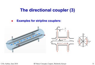 RF Basic Concepts, Caspers, McIntosh, Kroyer
The directional coupler (3)
The directional coupler (3)

 Examples for stripline couplers:
Examples for stripline couplers:
CAS, Aarhus, June 2010 31
 