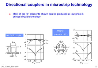 RF Basic Concepts, Caspers, McIntosh, Kroyer
CAS, Aarhus, June 2010 32
 Most of the RF elements shown can be produced at low price in
printed circuit technology
Directional couplers in microstrip technology
Directional couplers in microstrip technology
90 3-dB coupler
Magic T
(rat-race 180)
 