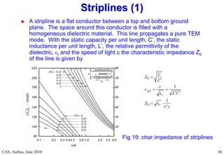 RF Basic Concepts, Caspers, McIntosh, Kroyer
CAS, Aarhus, June 2010 36
36
 A stripline is a flat conductor between a top and bottom ground
plane. The space around this conductor is filled with a
homogeneous dielectric material. This line propagates a pure TEM
mode. With the static capacity per unit length, C’, the static
inductance per unit length, L’, the relative permittivity of the
dielectric, r and the speed of light c the characteristic impedance Z0
of the line is given by
Striplines (1)
Striplines (1)
Fig 19: char.impedance of striplines
 