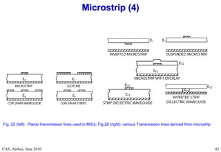 RF Basic Concepts, Caspers, McIntosh, Kroyer
CAS, Aarhus, June 2010 43
Microstrip (4)
Microstrip (4)
Fig. 25 (left): Planar transmission lines used in MICs; Fig 26 (right): various Transmission lines derived from microstrip
 
