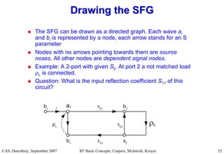 RF Basic Concepts, Caspers, McIntosh, Kroyer
CAS, Daresbury, September 2007 52
 The SFG can be drawn as a directed graph. Each wave ai
and bi is represented by a node, each arrow stands for an S
parameter
 Nodes with no arrows pointing towards them are source
noses. All other nodes are dependent signal nodes.
 Example: A 2-port with given Sij. At port 2 a not matched load
L is connected.
 Question: What is the input reflection coefficient S11 of this
circuit?
Drawing the SFG
Drawing the SFG
a1
L
 
