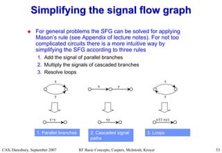 RF Basic Concepts, Caspers, McIntosh, Kroyer
CAS, Daresbury, September 2007 53
 For general problems the SFG can be solved for applying
Mason’s rule (see Appendix of lecture notes). For not too
complicated circuits there is a more intuitive way by
simplifying the SFG according to three rules
1. Add the signal of parallel branches
2. Multiply the signals of cascaded branches
3. Resolve loops
Simplifying the signal flow graph
Simplifying the signal flow graph
x
y
x+y
x y
xy x/(1-xy)
y
x
1. Parallel branches 2. Cascaded signal
paths
3. Loops
 