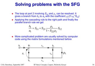 RF Basic Concepts, Caspers, McIntosh, Kroyer
CAS, Daresbury, September 2007 54
 The loop at port 2 involving S22 and L can be resolved. It
gives a branch from b2 to a2 with the coefficient L/(1-L*S22)
 Applying the cascading rule to the right path and finally the
parallel branch rule we get
 More complicated problem are usually solved by computer
code using the matrix formulations mentioned before
Solving problems with the SFG
Solving problems with the SFG
a1
L
1
11 21 12
1 22
1
L
L
b ρ
S S S
a S ρ
 

 