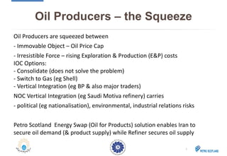 Oil Producers – the Squeeze
Oil Producers are squeezed between
- Immovable Object – Oil Price Cap
- Irresistible Force – rising Exploration & Production (E&P) costs
IOC Options:
- Consolidate (does not solve the problem)
- Switch to Gas (eg Shell)
- Vertical Integration (eg BP & also major traders)
NOC Vertical Integration (eg Saudi Motiva refinery) carries
- political (eg nationalisation), environmental, industrial relations risks
Petro Scotland Energy Swap (Oil for Products) solution enables Iran to
secure oil demand (& product supply) while Refiner secures oil supply
5
 