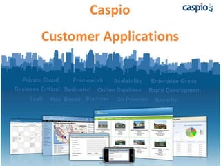 Caspio Customer Examples Hadley Price hadley@strategicmotion.net (352) 327-0218