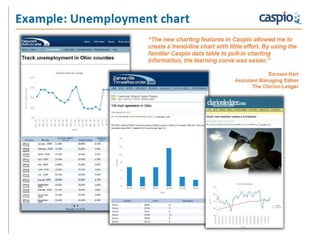 Caspio Customer Examples Hadley Price hadley@strategicmotion.net (352) 327-0218
