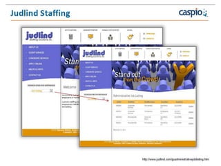 Caspio Customer Examples Hadley Price hadley@strategicmotion.net (352) 327-0218