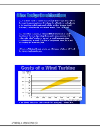 5TH
SEM E & E H M S POLYTECHNIC
o A windmill built so that it too severely interrupts the airflow
through its cross section will reduce the effective wind velocity
at its location and divert much of the airflow around itself,
thus not extracting the maximum power from the wind.
o At the other extreme, a windmill that intercepts a small
fraction of the wind passing through its cross section will
reduce the wind’s velocity by only a small amount, thus
extracting only a small fraction of the power from the wind
traversing the windmill disk.
o Modern Windmills can attain an efficiency of about 60 % of
the theoretical maximum.
* An extra meter of tower will cost roughly 1,500 USD.
 