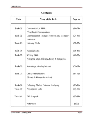 CASP 2015-16
Department of Civil Engg.PVP Page 1
Contents
Task Name of the Task Page no
Task-01 Communication Skills
(Telephonic Conversation).
(14-23)
Task-02
Task -03
Communication exercise between one too many
simulation
Listening Skills
(24-31)
(32-37)
Task-04 Reading Skills. (38-40)
Task-05 Writing Skills
(Covering letter, Resume, Essay & Synopsis).
(41-55)
Task-06
Task-07
Knowledge of using Internet
Oral Communication
(Debate & Group discussion).
(56-63)
(64-72)
Task-08
Task -09
Task-10
Collecting Market Data and Analyzing
Presentation skills
Pick & speak
(73-76)
(77-96)
(97-99)
References (100)
 