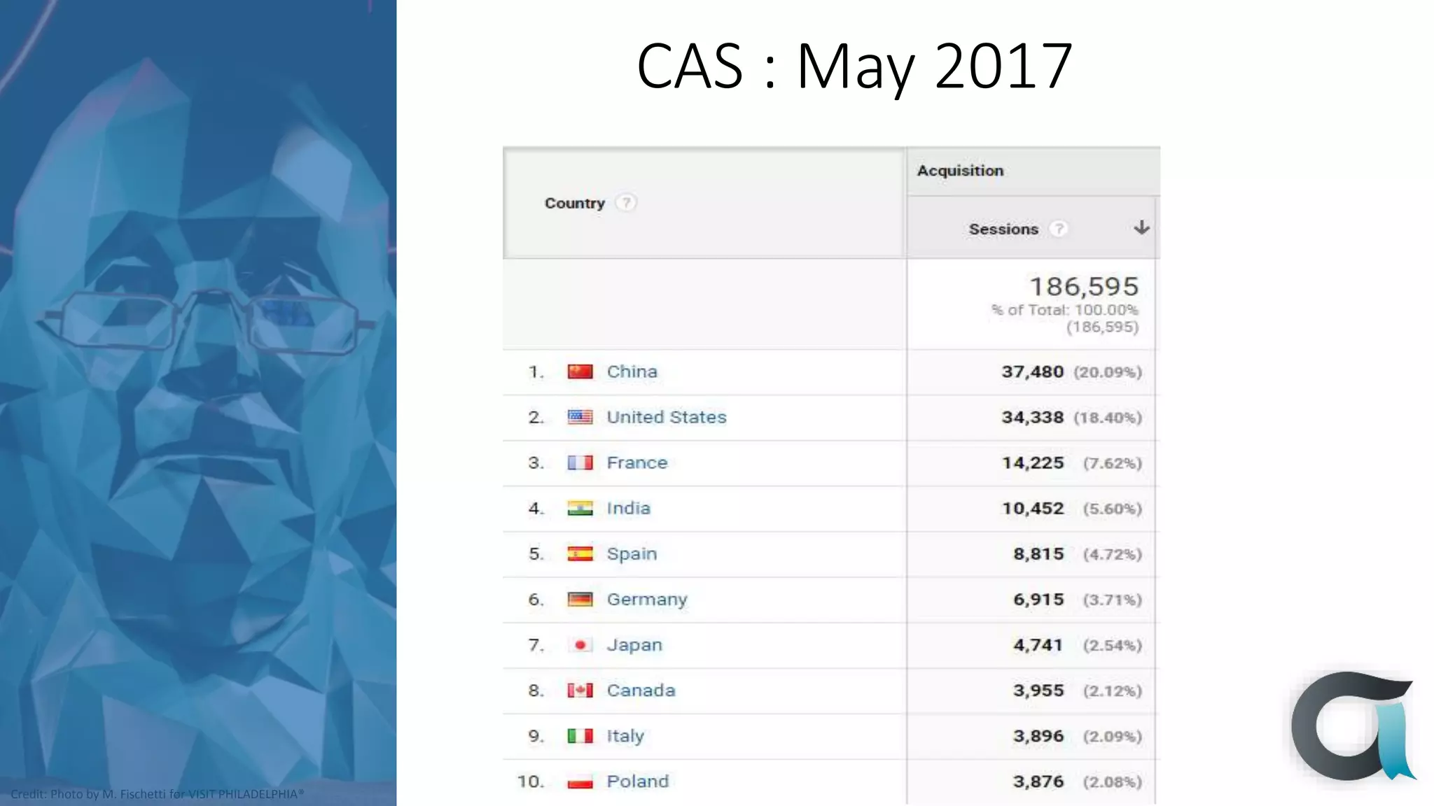 Credit: Photo by M. Fischetti for VISIT PHILADELPHIA®
CAS : May 2017
 