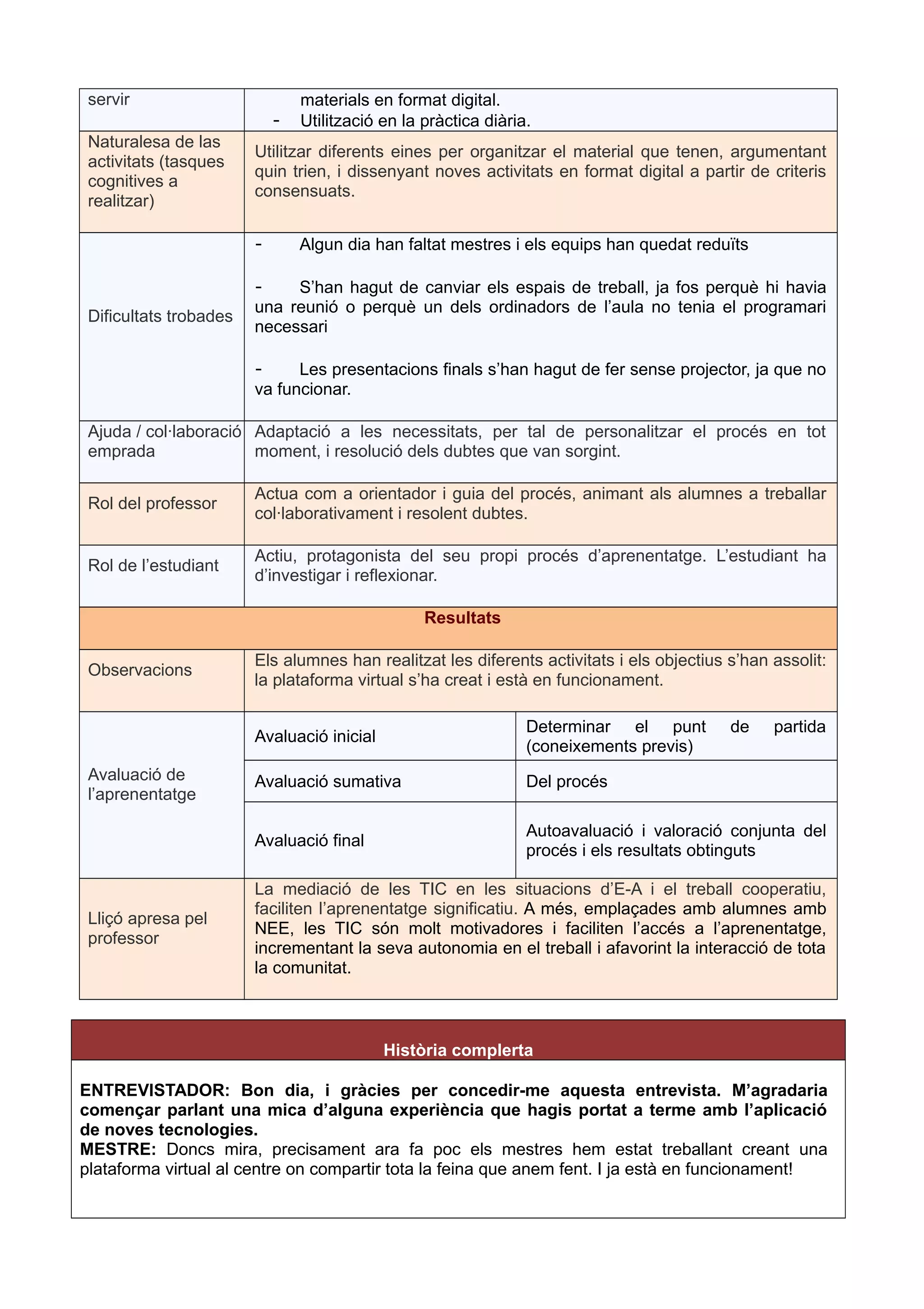 servir materials en format digital.
- Utilització en la pràctica diària.
Naturalesa de las
activitats (tasques
cognitives a
realitzar)
Utilitzar diferents eines per organitzar el material que tenen, argumentant
quin trien, i dissenyant noves activitats en format digital a partir de criteris
consensuats.
Dificultats trobades
- Algun dia han faltat mestres i els equips han quedat reduïts
- S’han hagut de canviar els espais de treball, ja fos perquè hi havia
una reunió o perquè un dels ordinadors de l’aula no tenia el programari
necessari
- Les presentacions finals s’han hagut de fer sense projector, ja que no
va funcionar.
Ajuda / col·laboració
emprada
Adaptació a les necessitats, per tal de personalitzar el procés en tot
moment, i resolució dels dubtes que van sorgint.
Rol del professor
Actua com a orientador i guia del procés, animant als alumnes a treballar
col·laborativament i resolent dubtes.
Rol de l’estudiant
Actiu, protagonista del seu propi procés d’aprenentatge. L’estudiant ha
d’investigar i reflexionar.
Resultats
Observacions
Els alumnes han realitzat les diferents activitats i els objectius s’han assolit:
la plataforma virtual s’ha creat i està en funcionament.
Avaluació de
l’aprenentatge
Avaluació inicial
Determinar el punt de partida
(coneixements previs)
Avaluació sumativa Del procés
Avaluació final
Autoavaluació i valoració conjunta del
procés i els resultats obtinguts
Lliçó apresa pel
professor
La mediació de les TIC en les situacions d’E-A i el treball cooperatiu,
faciliten l’aprenentatge significatiu. A més, emplaçades amb alumnes amb
NEE, les TIC són molt motivadores i faciliten l’accés a l’aprenentatge,
incrementant la seva autonomia en el treball i afavorint la interacció de tota
la comunitat.
Història complerta
ENTREVISTADOR: Bon dia, i gràcies per concedir-me aquesta entrevista. M’agradaria
començar parlant una mica d’alguna experiència que hagis portat a terme amb l’aplicació
de noves tecnologies.
MESTRE: Doncs mira, precisament ara fa poc els mestres hem estat treballant creant una
plataforma virtual al centre on compartir tota la feina que anem fent. I ja està en funcionament!
 