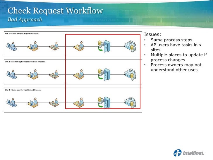 reusable workflow caspug developing reusable workflow features reusable workflow caspug developing reusable workflow features