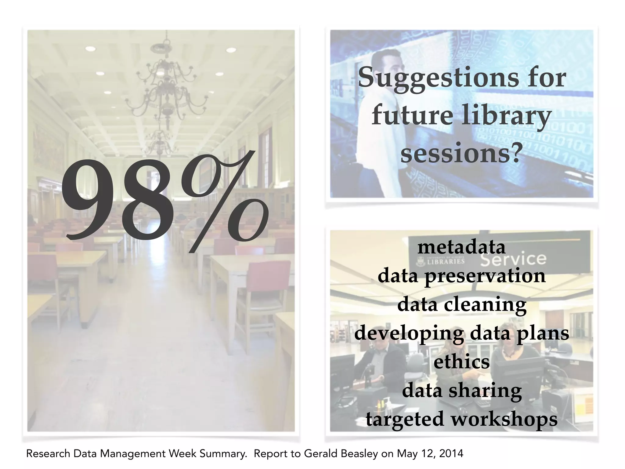 98%
Research Data Management Week Summary. Report to Gerald Beasley on May 12, 2014
Suggestions for
future library
sessions?
metadata!
data preservation!
data cleaning!
developing data plans!
ethics !
data sharing!
targeted workshops
 