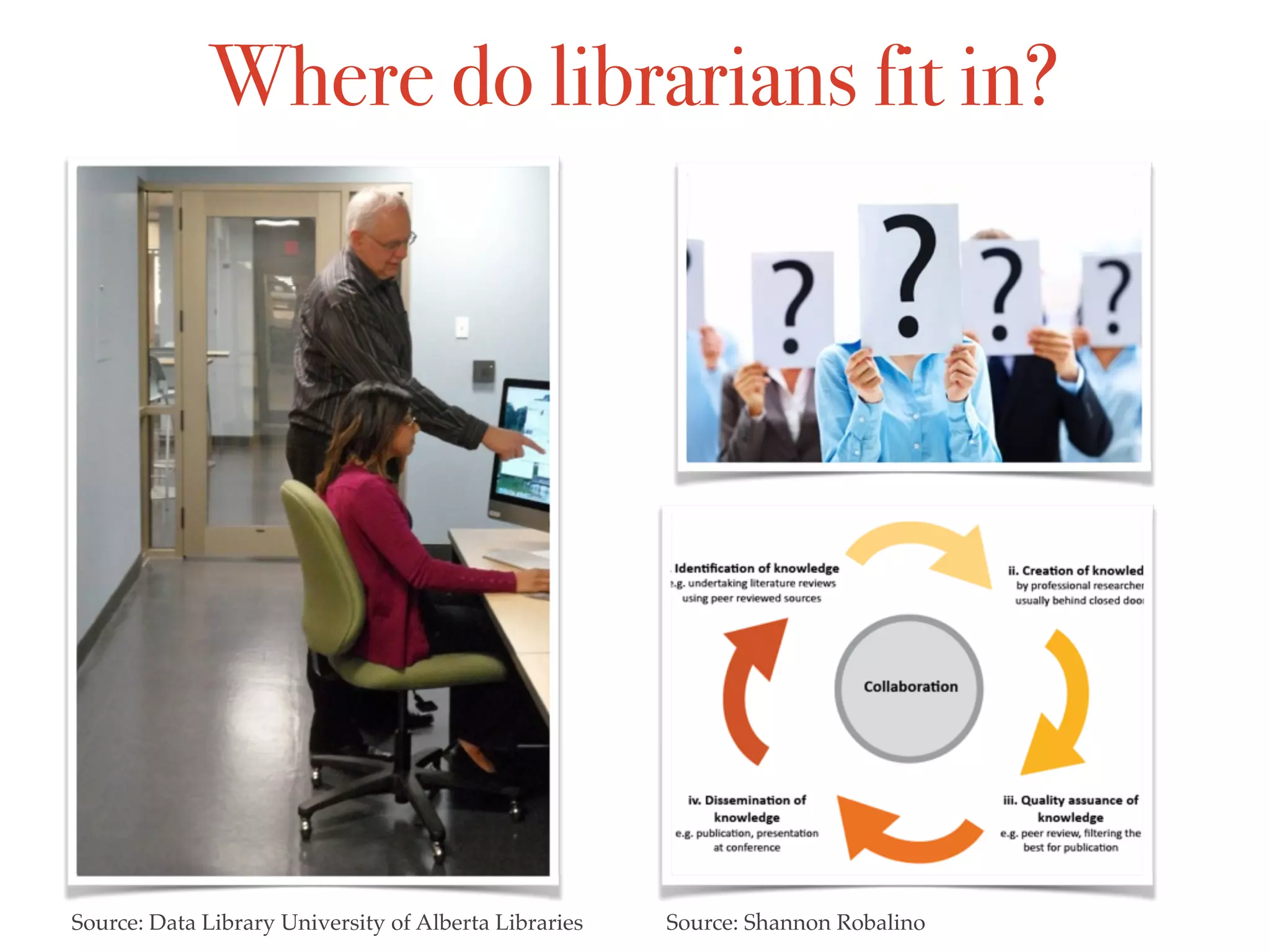 Where do librarians fit in?
Source: Shannon RobalinoSource: Data Library University of Alberta Libraries
 