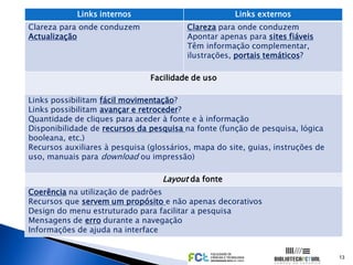 Links internos                            Links externos
Clareza para onde conduzem               Clareza para onde conduzem
Actualização                             Apontar apenas para sites fiáveis
                                         Têm informação complementar,
                                         ilustrações, portais temáticos?

                                Facilidade de uso

Links possibilitam fácil movimentação?
Links possibilitam avançar e retroceder?
Quantidade de cliques para aceder à fonte e à informação
Disponibilidade de recursos da pesquisa na fonte (função de pesquisa, lógica
booleana, etc.)
Recursos auxiliares à pesquisa (glossários, mapa do site, guias, instruções de
uso, manuais para download ou impressão)

                                   Layout da fonte
Coerência na utilização de padrões
Recursos que servem um propósito e não apenas decorativos
Design do menu estruturado para facilitar a pesquisa
Mensagens de erro durante a navegação
Informações de ajuda na interface


                                                                                 13
 