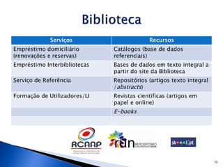 Serviços                      Recursos
Empréstimo domiciliário       Catálogos (base de dados
(renovações e reservas)       referenciais)
Empréstimo Interbibliotecas   Bases de dados em texto integral a
                              partir do site da Biblioteca
Serviço de Referência         Repositórios (artigos texto integral
                              /abstracts)
Formação de Utilizadores/LI   Revistas cientificas (artigos em
                              papel e online)
                              E-books




                                                                     15
 