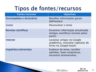 Fontes/recursos                 objectivos
Enciclopédias e dicionários   Recolher informações gerais
                              (definições)
Livros                        Desenvolver o tema

Revistas científicas          Encontrar informação actualizada
                              (artigos científicos revistos pelos
                              pares)
Internet                      Localizar artigos no Google
                              académico, consultar capítulos de
                              livros no Google books
Inquéritos/entrevistas        Explorar do tema; recolher
                              opiniões, fazer estatísticas,
                              encontrar testemunhos…




                                                                    22
 