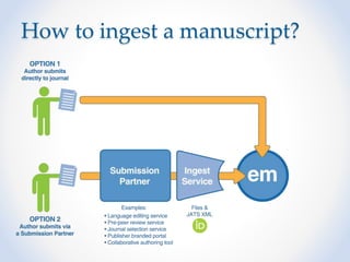 How to ingest a manuscript?
 
