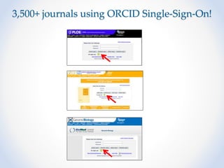 3,500+ journals using ORCID Single-Sign-On!
 