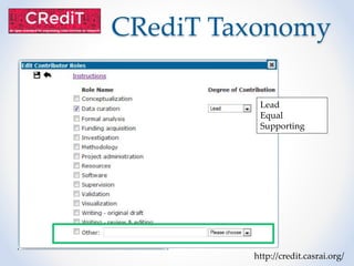 CRediT Taxonomy
http://credit.casrai.org/
Lead
Equal
Supporting
 