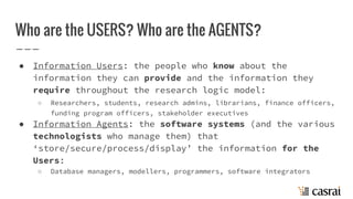 Who are the USERS? Who are the AGENTS?
● Information Users: the people who know about the
information they can provide and the information they
require throughout the research logic model:
○ Researchers, students, research admins, librarians, finance officers,
funding program officers, stakeholder executives
● Information Agents: the software systems (and the various
technologists who manage them) that
‘store/secure/process/display’ the information for the
Users:
○ Database managers, modellers, programmers, software integrators
 