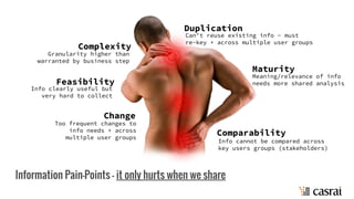 Information Pain-Points - it only hurts when we share
Duplication
Complexity
Change
Feasibility
Maturity
Comparability
Can’t reuse existing info - must
re-key + across multiple user groups
Meaning/relevance of info
needs more shared analysis
Granularity higher than
warranted by business step
Info clearly useful but
very hard to collect
Too frequent changes to
info needs + across
multiple user groups
Info cannot be compared across
key users groups (stakeholders)
 