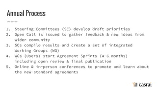 Annual Process
1. Steering Committees (SC) develop draft priorities
2. Open Call is issued to gather feedback & new ideas from
wider community
3. SCs compile results and create a set of integrated
Working Groups (WG)
4. WGs (Users) start Agreement Sprints (4-6 months)
including open review & final publication
5. Online & in-person conferences to promote and learn about
the new standard agreements
 