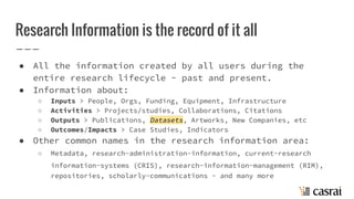 Research Information is the record of it all
● All the information created by all users during the
entire research lifecycle - past and present.
● Information about:
○ Inputs > People, Orgs, Funding, Equipment, Infrastructure
○ Activities > Projects/studies, Collaborations, Citations
○ Outputs > Publications, Datasets, Artworks, New Companies, etc
○ Outcomes/Impacts > Case Studies, Indicators
● Other common names in the research information area:
○ Metadata, research-administration-information, current-research
information-systems (CRIS), research-information-management (RIM),
repositories, scholarly-communications - and many more
 