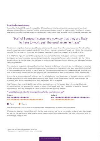 D. Attitudes to retirement
Aviva’s Mind the Gap (2010) research measured the difference between what pension provision people expect to have for an
adequate standard of living in retirement* and the pension provision they are currently on track to receive. The difference between
expectations and reality - what we termed the ‘pensions gap’ - stood at €1.9 trillion across the then 27 EU member states every year.
“Half of European consumers now say that they are likely
to have to work past the usual retirement age”
There remains a high level of concern about funding retirement, with around three in five consumers worried they will not have
enough money to provide an adequate standard of living. This is a significant proportion of people and indicates that most people
recognise this is an issue they should deal with. However, they may not know how to tackle it or are unable to do so.
In its 2012 White Paper, An Agenda for Adequate, Safe and Sustainable Pensions, the European Commission noted that
demographic and social trends pose severe challenges towards the sustainability of pension systems. Indeed, it said that “Unless
women and men, as they live longer, also stay longer in employment and save more for their retirement, the adequacy of pensions
cannot be guaranteed.”
From a consumer perspective, individuals face three main choices to fund a longer retirement: save more; be poorer in retirement
or delay retirement. Our survey shows that many consumers are choosing the third option. In the latest wave of CAS almost half
of consumers said that they are likely to have to work past the usual retirement age with the 25-44 year old age group the most
likely to feel this way. Unfortunately it is this age group that is also least likely to want to work past the normal retirement age.1
It seems that as consumers approach retirement age they actually become more likely to want to work past retirement, with the
55+ age group being the most positive about continuing work. Overall though, desire to work past the usual retirement age
is polarised, with 36% of consumers positive about the prospect, and 31% negative.
Again however, there are striking differences between countries in terms of their concern about retirement and their wish
to continue working into retirement. For instance, in Ireland 47% of people agree that “I would like to work after the usual
retirement age” with 26% disagreeing. In France the proportions are almost the opposite.
“I would like to work, either full time or part time, after the usual retirement age”
Of course, the statement ‘I would like to work after the usual retirement age’ can be interpreted a number of ways. Some people
will feel that they are forced to work longer to sustain their standard of living, whereas others may enjoy continuing to work for
a while longer if they are able.
* Based on an OECD benchmark replacement rate of 70%
1
Statutory retirement ages can be found in Section 6: methodology
Aviva Consumer Attitudes Survey 12
Agree Disagree
France Ireland
24% 47%
43% 26%
Where results do not sum to 100, this may be due to computer rounding, multiple responses or the exclusion of don’t know categories.
 