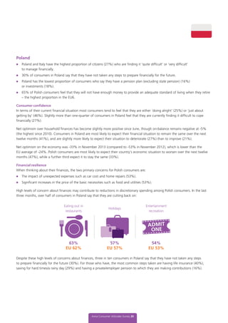 Poland
l	 Poland and Italy have the highest proportion of citizens (27%) who are finding it ‘quite difficult’ or ‘very difficult’
to manage financially.
l	 30% of consumers in Poland say that they have not taken any steps to prepare financially for the future.
l	 Poland has the lowest proportion of consumers who say they have a pension plan (excluding state pension) (16%)
or investments (18%).
l	 65% of Polish consumers feel that they will not have enough money to provide an adequate standard of living when they retire
– the highest proportion in the EU6.
Consumer confidence
In terms of their current financial situation most consumers tend to feel that they are either ‘doing alright’ (25%) or ‘just about
getting by’ (46%). Slightly more than one-quarter of consumers in Poland feel that they are currently finding it difficult to cope
financially (27%).
Net optimism over household finances has become slightly more positive since June, though on-balance remains negative at -5%
(the highest since 2010). Consumers in Poland are most likely to expect their financial situation to remain the same over the next
twelve months (41%), and are slightly more likely to expect their situation to deteriorate (27%) than to improve (21%).
Net optimism on the economy was -33% in November 2013 (compared to -53% in November 2012), which is lower than the
EU average of -24%. Polish consumers are most likely to expect their country’s economic situation to worsen over the next twelve
months (47%), while a further third expect it to stay the same (33%).
Financial resilience
When thinking about their finances, the two primary concerns for Polish consumers are:
l	 The impact of unexpected expenses such as car cost and home repairs (53%).
l	 Significant increases in the price of the basic necessities such as food and utilities (53%).
High levels of concern about finances may contribute to reductions in discretionary spending among Polish consumers. In the last
three months, over half of consumers in Poland say that they are cutting back on:
Despite these high levels of concerns about finances, three in ten consumers in Poland say that they have not taken any steps
to prepare financially for the future (30%). For those who have, the most common steps taken are having life insurance (40%),
saving for hard times/a rainy day (29%) and having a private/employer pension to which they are making contributions (16%).
Aviva Consumer Attitudes Survey 20
Eating out in
restaurants
Holidays
Entertainment
recreation
63%
EU 62%
57%
EU 57%
54%
EU 53%
 
