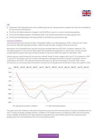 UK
l	 In November 2013 respondents were more confident about the UK’s general economic prospects than their own households for
the first time since February 2010.
l	 The UK has the highest proportion of people in the EU6 (29%) to have not cut back on discretionary spending.
l	 The UK has the highest proportion of individuals (52%) in the EU6 that have pensions (excluding state pensions).
l	 One-third of respondents agree that they would like to work after the usual retirement age.
Consumer Confidence
UK consumers tend to feel that they are either ‘doing alright’ (39%) or ‘just about getting by’ (34%). A little over one in seven
UK consumers (14%) feel that they are finding it difficult to cope financially, compared to 20% across the EU6.
Net optimism over household finances over the coming year remained stable over 2013 and is on-balance negative at -11%.
The largest proportion of UK consumers (49%) expect their household financial situation to ‘stay the same’ over the next year.
A larger proportion expects their personal financial situation to ‘get worse’ (29%) than expect it to ‘get better’ (18%).
General economic outlook among UK consumers has improved, though it remains negative with a net of -7% (compared to -20%
in June 2013). The change is due to an increase in the proportion who expect the economic situation to ‘get better’ over the
coming year to 25% (from 16%) while the proportion who expect it to ‘get worse’ decreased to 31% (from 36% in June).
UK consumers are more positive about the domestic economy than the average across the EU6 (which have a net outlook of -24%).
This graph shows that confidence in the state of the general economy and of the financial position of a person’s household over the
next 12 months are broadly correlated. However, confidence in the broader economy is increasing at a faster rate than household
finances. Notably, the November 2013 data showed that respondents were more confident about the UK’s general economic
prospects than their own households for the first time since February 2010.
Aviva Consumer Attitudes Survey 24
Nov-13
20%
10%
0%
-10%
-20%
-30%
-40%
-50%
-60%
Net general economic confidence Net household confidence
Feb-10 Jun-10 Nov-10 Feb-11 Jun-11 Nov-11 Feb-12 Jun-12 Nov-12 Feb-13 Jun-13
 