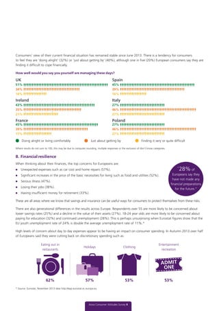 Consumers’ view of their current financial situation has remained stable since June 2013. There is a tendency for consumers
to feel they are ‘doing alright’ (32%) or ‘just about getting by’ (40%), although one in five (20%) European consumers say they are
finding it difficult to cope financially.
How well would you say you yourself are managing these days?
B. Financial resilience
When thinking about their finances, the top concerns for Europeans are:
l Unexpected expenses such as car cost and home repairs (57%).
l Significant increases in the price of the basic necessities for living such as food and utilities (52%).
l Serious illness (47%).
l Losing their jobs (38%).
l Having insufficient money for retirement (33%).
These are all areas where we know that savings and insurance can be useful ways for consumers to protect themselves from these risks.
There are also generational differences in the results across Europe. Respondents over 55 are more likely to be concerned about
lower savings rates (25%) and a decline in the value of their assets (27%). 18-24 year olds are more likely to be concerned about
paying for education (32%) and continued unemployment (28%). This is perhaps unsurprising when Eurostat figures show that the
EU youth unemployment rate of 24% is double the average unemployment rate of 11%.*
High levels of concern about day to day expenses appear to be having an impact on consumer spending. In Autumn 2013 over half
of Europeans said they were cutting back on discretionary spending such as:
* Source: Eurostat, November 2013 data http://epp.eurostat.ec.europa.eu
Eating out in
restaurants
Holidays Clothing
Entertainment
recreation
62% 57% 53% 53%
Aviva Consumer Attitudes Survey 9
Where results do not sum to 100, this may be due to computer rounding, multiple responses or the exclusion of don’t know categories.
UK Spain
51% 45%
34% 39%
14% 16%
Ireland Italy
43% 27%
35% 46%
21% 27%
France Poland
45% 27%
39% 46%
17% 27%
Doing alright or living comfortably Just about getting by Finding it very or quite difficult
“28% of
Europeans say they
have not made any
financial preparations
for the future.”
 