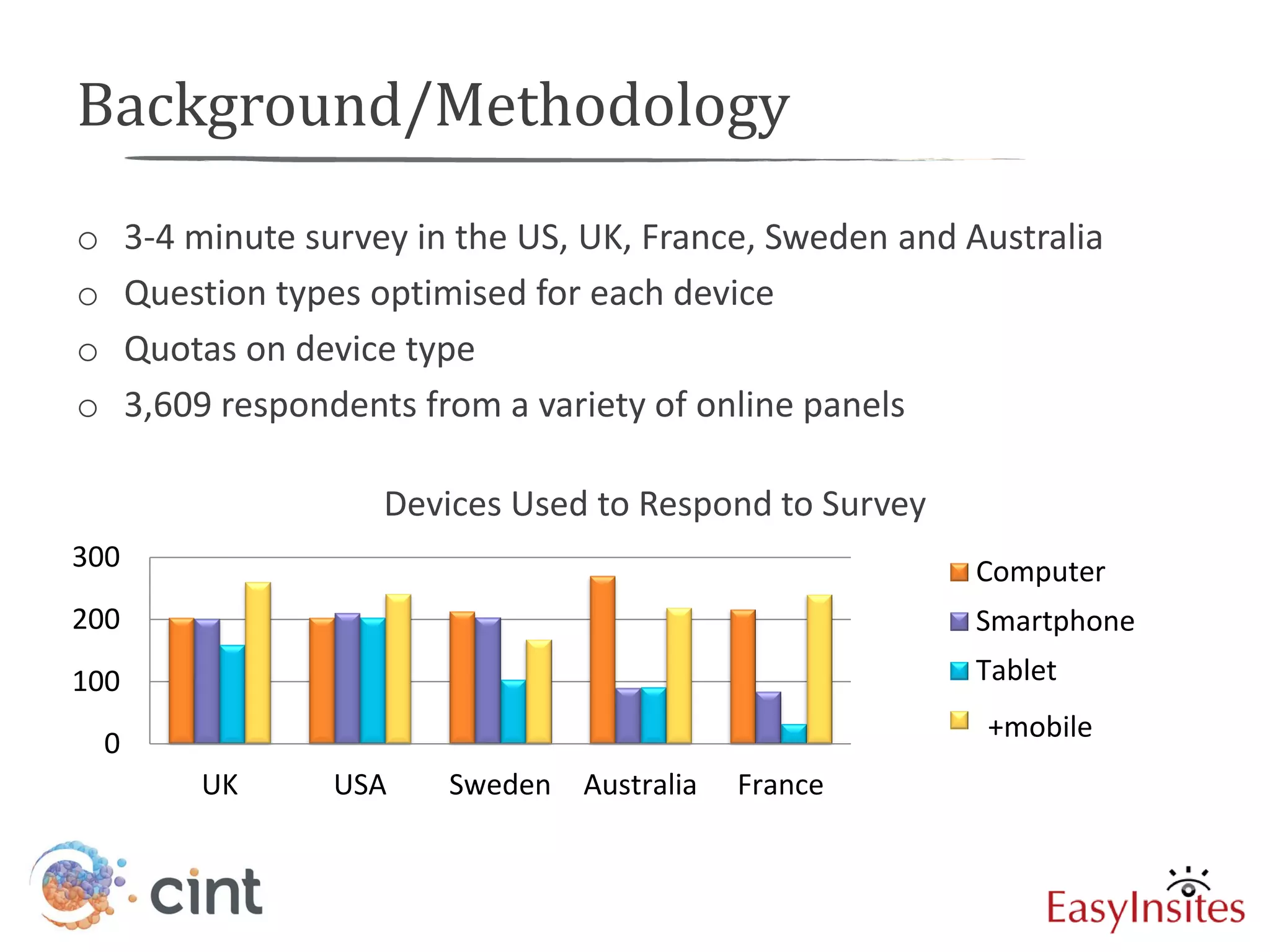 Background/Methodology
o       3-4 minute survey in the US, UK, France, Sweden and Australia
o       Question types optimised for each device
o       Quotas on device type
o       3,609 respondents from a variety of online panels

                        Devices Used to Respond to Survey
300                                                          Computer
200                                                          Smartphone
100                                                          Tablet
                                                             Thumbspeak
                                                              +mobile
    0
            UK       USA    Sweden   Australia   France
 