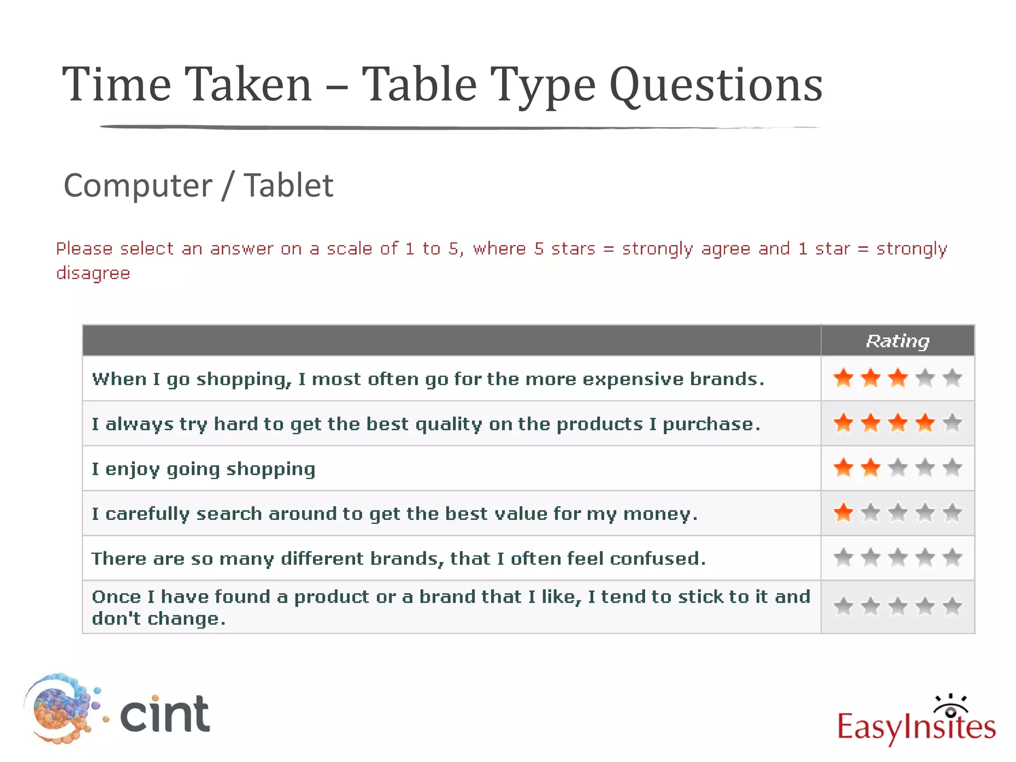 Time Taken – Table Type Questions
Computer / Tablet
 