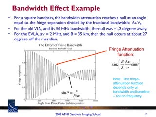 First Null Bandwidth CASS2010-Interferom\xxfgafgjgmfmjnszfvbalities.pptx