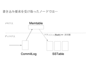 書き込み要求を受け取ったノードでは&hellip; CommitLog Memtable SSTable フラッシュ (flush) =>  非同期 メモリ上 ディスク上 