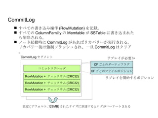 設定 ( デフォルト :128MB) されたサイズに到達するとログがローテートされる コミットログヘッダ RowMutation +  チェックサム (CRC32) CF ごとのダーティフラグ CF ごとのファイルポジション リプレイを開始するポジション リプレイが必要か CommitLog セグメント CommitLog すべての書き込み操作 (RowMutation) を記録。 すべての ColumnFamiliy の Memtable が SSTable に書き込まれたら削除される。 ノード起動時に CommitLog があればリカバリーが実行される。リカバリー後は強制フラッシュされ、一旦 CommitLog はクリア。 RowMutation +  チェックサム (CRC32) RowMutation +  チェックサム (CRC32) 