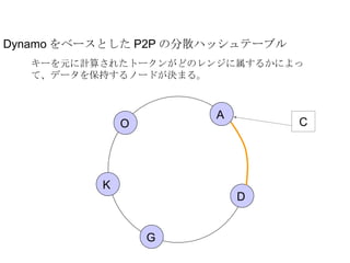 Dynamo をベースとした P2P の分散ハッシュテーブル キーを元に計算されたトークンがどのレンジに属するかによって、データを保持するノードが決まる。 A D G K O C 