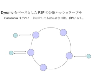 Cassandra はどのノードに対しても読み書き可能。 SPoF なし。 Dynamo をベースとした P2P の分散ハッシュテーブル 