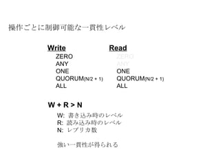操作ごとに制御可能な一貫性レベル W + R > N W:  書き込み時のレベル R:  読み込み時のレベル N:  レプリカ数 強い一貫性が得られる ZERO ANY ONE QUORUM (N/2 + 1) ALL ZERO ANY ONE QUORUM (N/2 + 1) ALL Read Write 